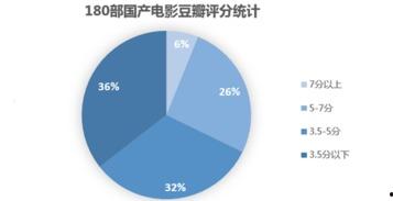 保护国产的视频有哪些,盘点那些弘扬国产视频的佳作