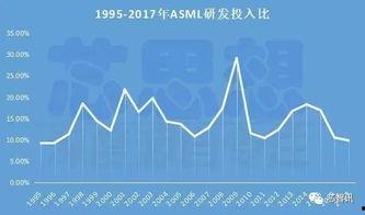 国产晶圆发展史简介视频,从起步到崛起的里程碑